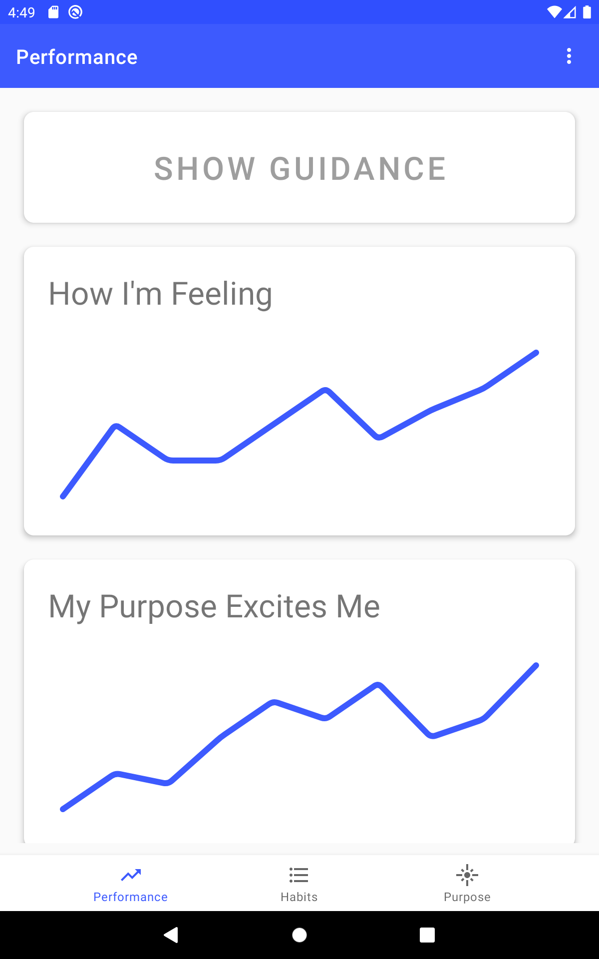 Performance